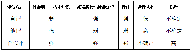 ȶ